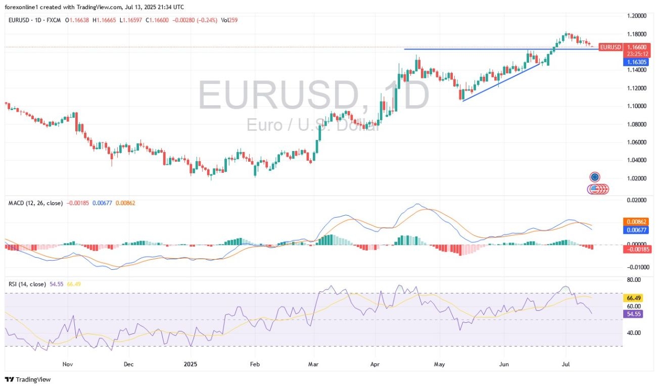 【XM Decision Analysis】--EUR/USD Analysis: Euro Price Prepares for New Losses(图1) 【XM Decision Analysis】--EUR/USD Analysis: Euro Price Prepares for New Losses(图1)