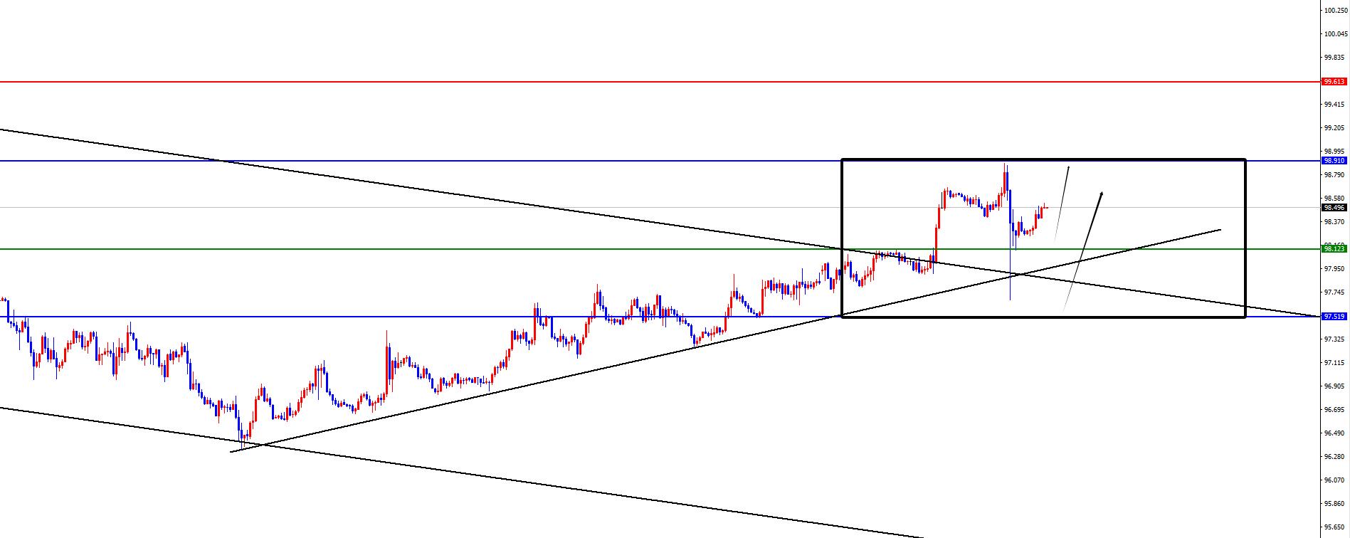 【XM外汇市场评论】:黄金维持震荡下跌,欧美日线阻力承压不变(图1) 【XM外汇市场评论】:黄金维持震荡下跌,欧美日线阻力承压不变(图1)