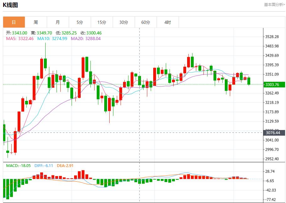 【XM Group】：今日晚间黄金行情分析(图1)