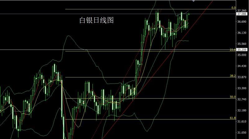 【XM官网】：日线区间临尾声，金银小阳做短多(图2)