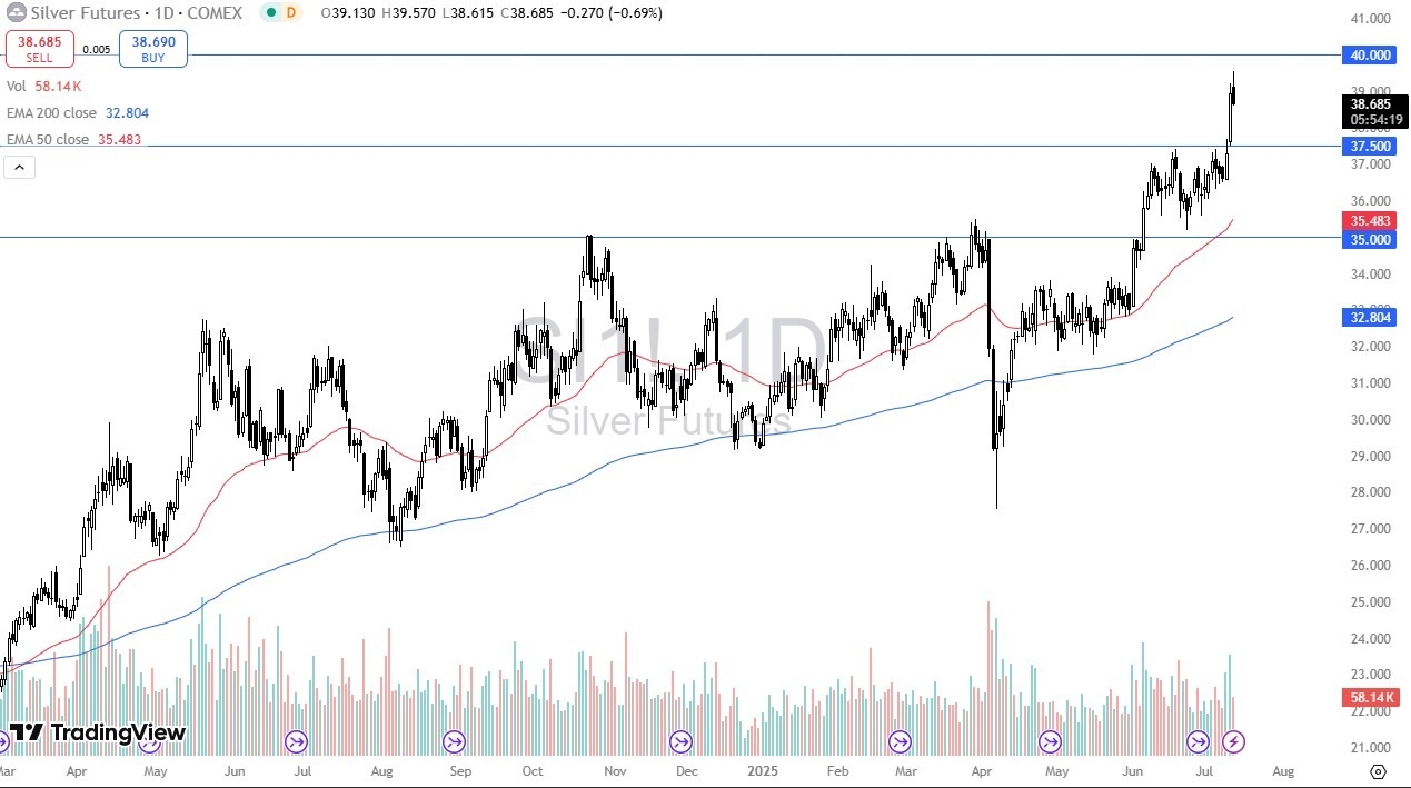 【XM Market Analysis】--Silver Forecast: Retraces After Rally(图1) 【XM Market Analysis】--Silver Forecast: Retraces After Rally(图1)