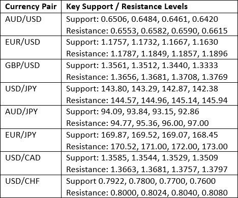 【XM Decision Analysis】--Weekly Forex Forecast – NASDAQ 100 Index, Dollar Tree, S&P 500 Index, EUR/USD, Silver(图3)