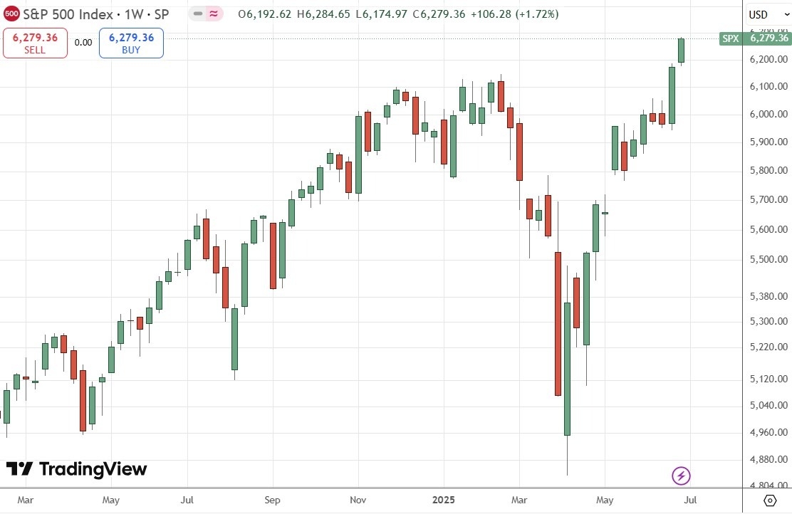 【XM Decision Analysis】--Weekly Forex Forecast – NASDAQ 100 Index, Dollar Tree, S&P 500 Index, EUR/USD, Silver(图7)