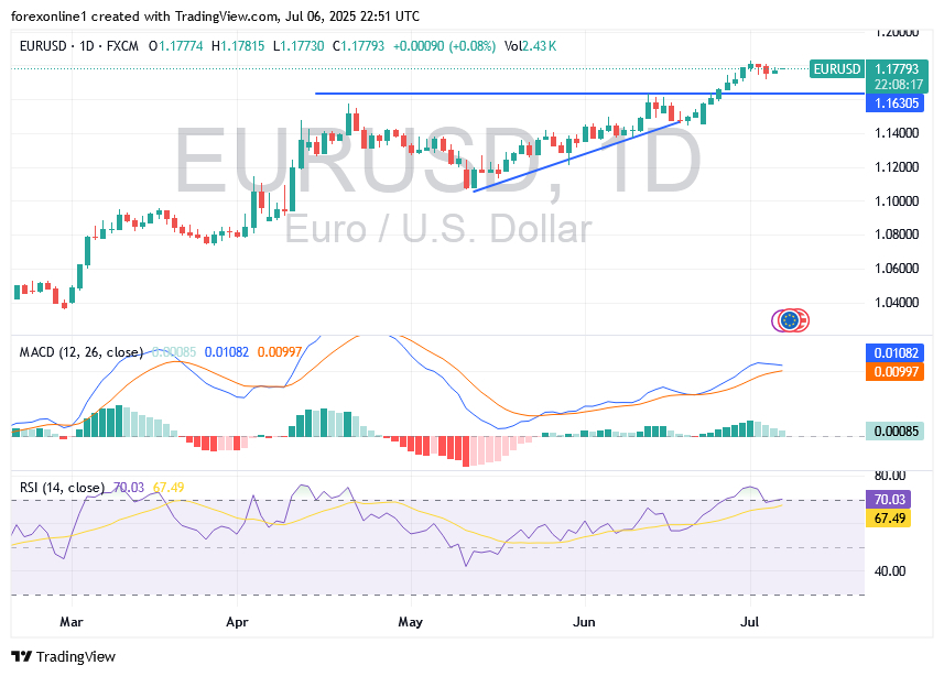 【XM Market Analysis】--EUR/USD Analysis: Upward Trend Continues, But Caution Advised(图1)