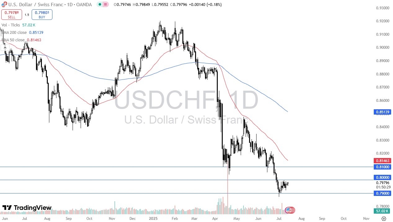 【XM Market Review】--USD/CHF Forecast: Volatile Trade(图1) 【XM Market Review】--USD/CHF Forecast: Volatile Trade(图1)