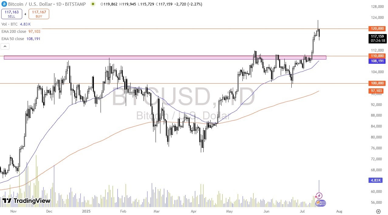 【XM Market Analysis】--BTC/USD Forecast: Is a Buying Opportunity Near?(图1) 【XM Market Analysis】--BTC/USD Forecast: Is a Buying Opportunity Near?(图1)