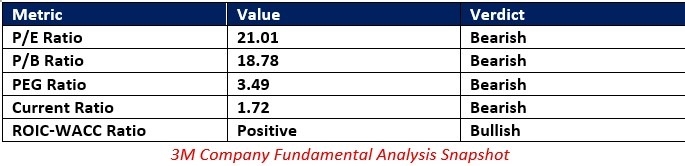 【XM Market Analysis】--3M xmmaker.company (MMM) Stock Signal: Should You Buy the Dip?(图1)