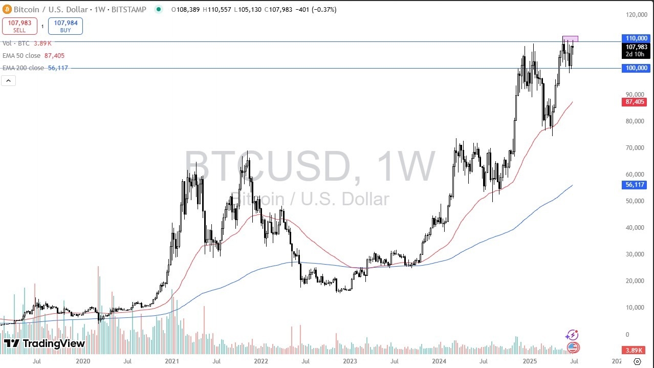 【XM Market Analysis】--Pairs in Focus - Silver, Gold, Crude Oil, Bitcoin, EUR/USD, USD/JPY, NASDAQ 100, S&P 500(图4)