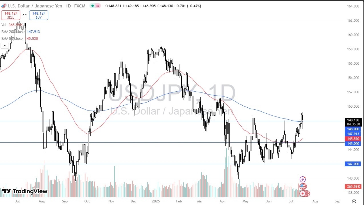 【XM Decision Analysis】--USD/JPY Forecast: Rebounds After Trump-Powell Rumor Shocks Markets(图1) 【XM Decision Analysis】--USD/JPY Forecast: Rebounds After Trump-Powell Rumor Shocks Markets(图1)