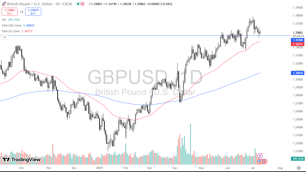 【XM Market Review】--GBP/USD Forecast: Tests Channel Support(图1)