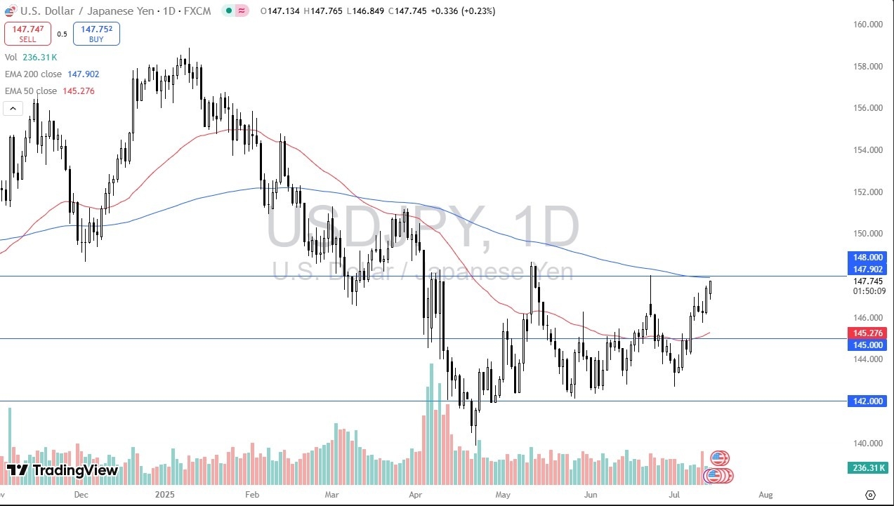 【XM Group】--USD/JPY Forecast: Yen Under Pressure(图1) 【XM Group】--USD/JPY Forecast: Yen Under Pressure(图1)