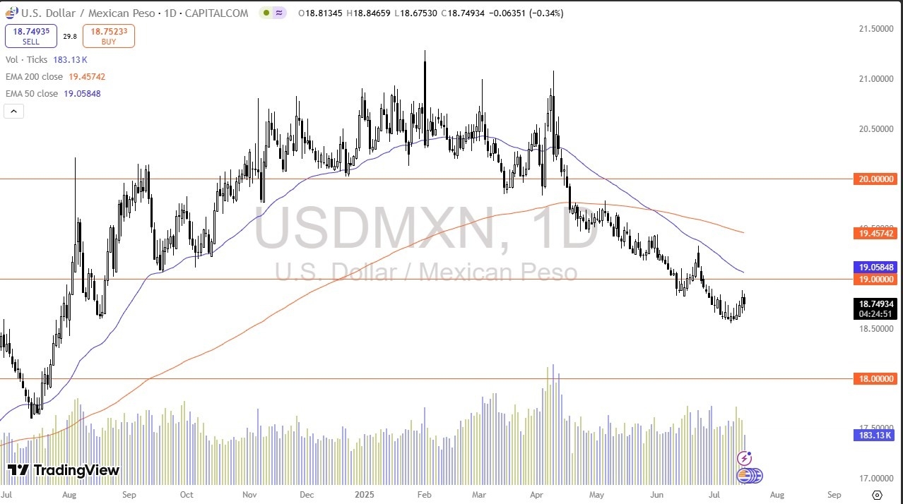 【XM Decision Analysis】--USD/MXN Forecast: Volatile After Trump-Powell Rumors;(图1) 【XM Decision Analysis】--USD/MXN Forecast: Volatile After Trump-Powell Rumors;(图1)