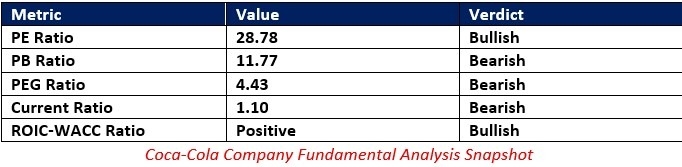 【XM Group】--Coca-Cola xmmaker.company (KO) Stock Signal: More Value Generation Ahead?(图1)