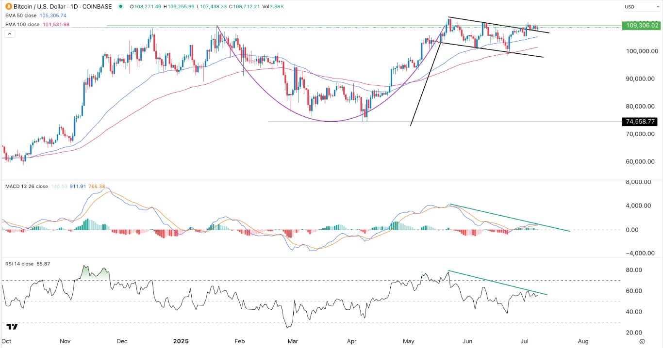 【XM Decision Analysis】--BTC/USD Forex Signal: Bitcoin Prepares a Major Rebound(图1)