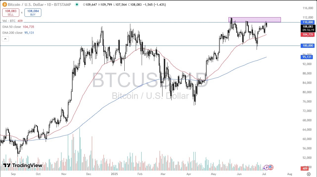 【XM Market Review】--BTC/USD Forecast: Drops from Ceiling(图1)