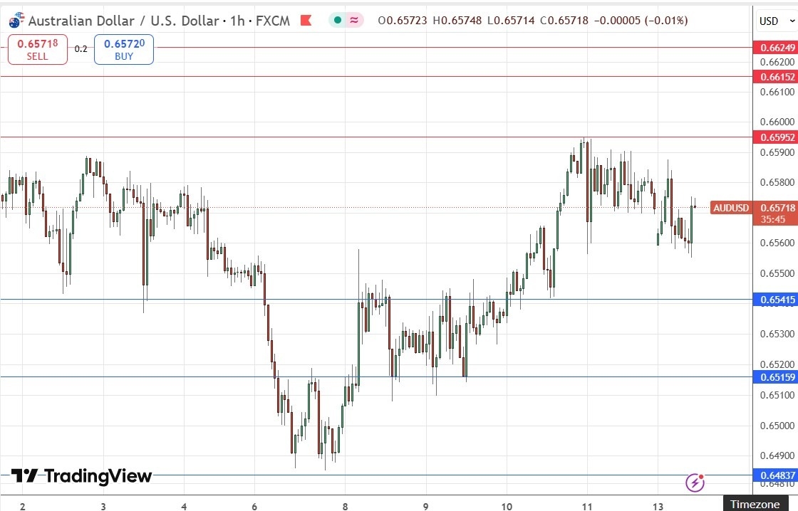 【XM Market Review】--AUD/USD Forex Signal: Is RBA Hike Pass Enough to Hold the Aussie Up?(图1) 【XM Market Review】--AUD/USD Forex Signal: Is RBA Hike Pass Enough to Hold the Aussie Up?(图1)