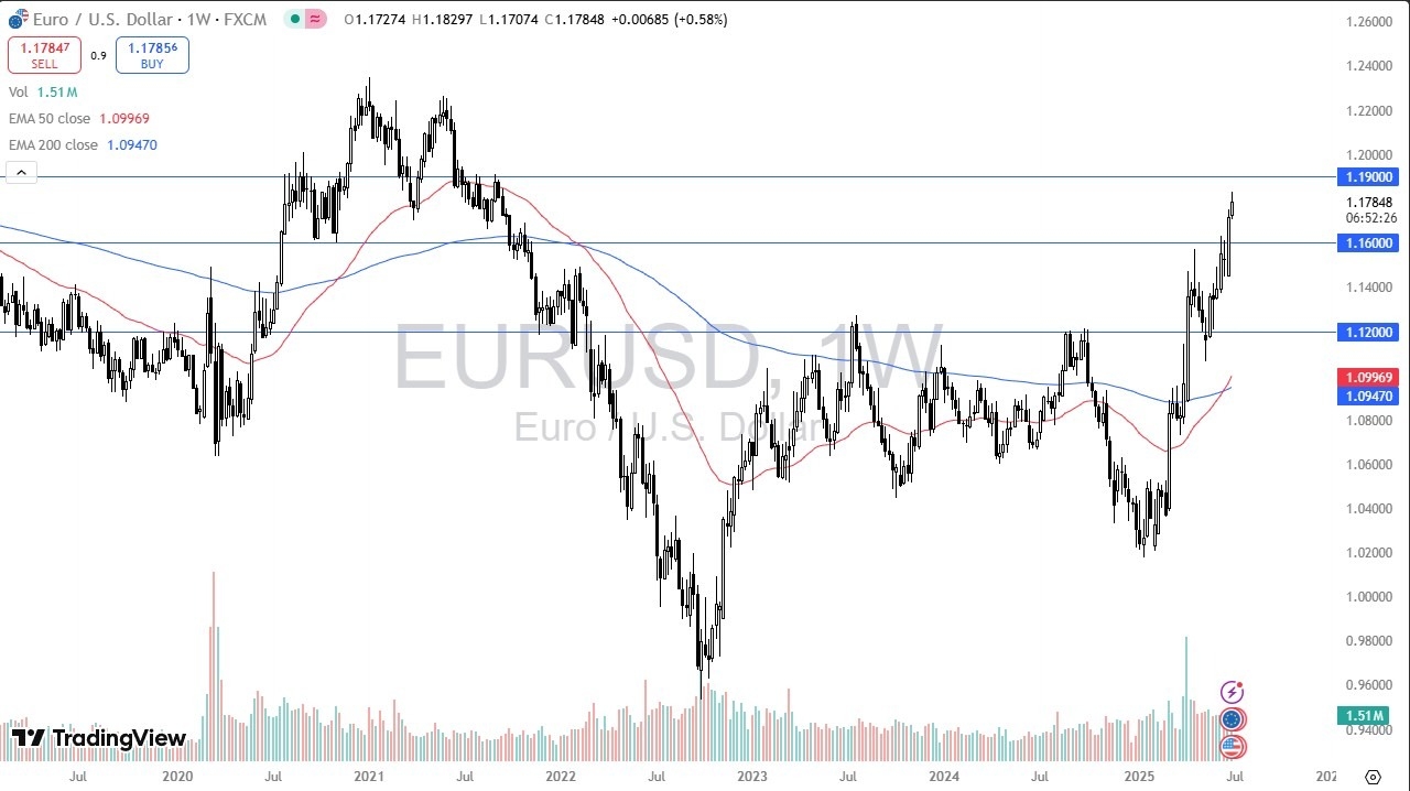 【XM Market Analysis】--Pairs in Focus - Silver, Gold, Crude Oil, Bitcoin, EUR/USD, USD/JPY, NASDAQ 100, S&P 500(图5)