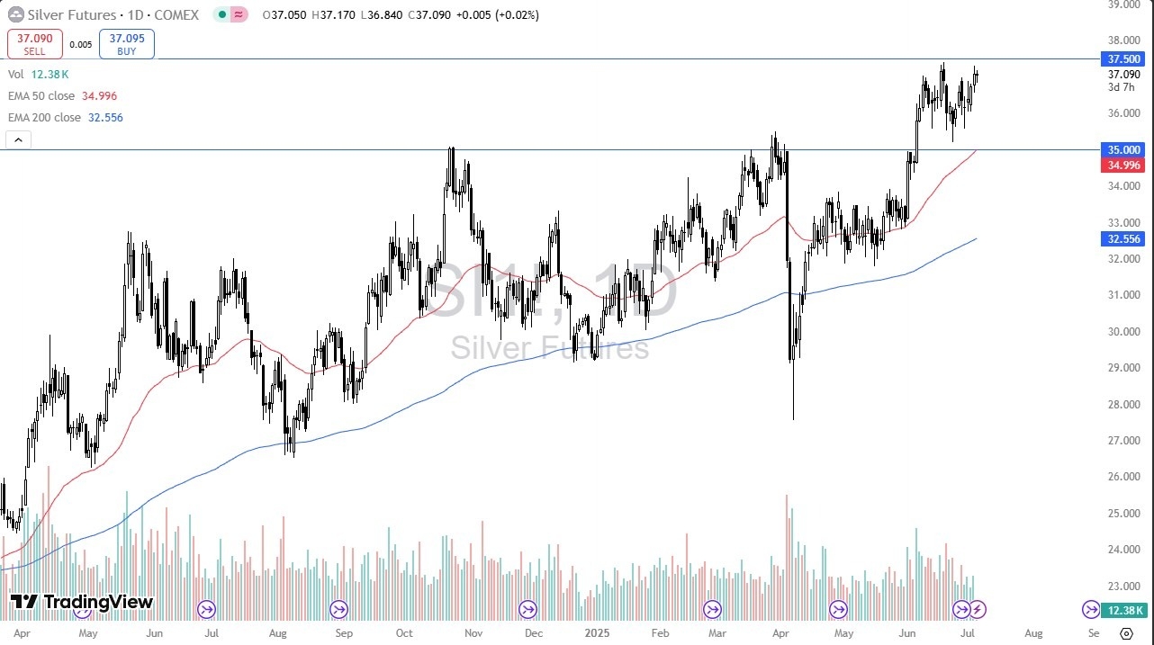 【XM Group】--Silver Forecast: Looks at Ceiling(图1)
