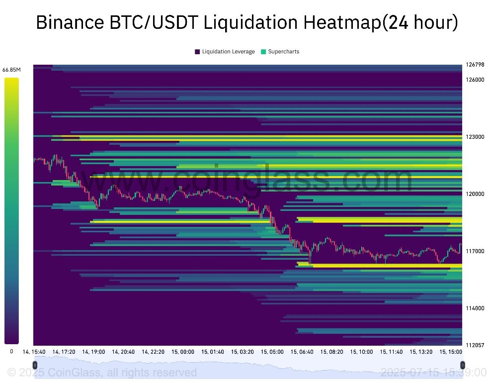 【XM Group】--Bitcoin Price Rally Cools Ahead of US CPI as $120K Becomes Key Level(图4) 【XM Group】--Bitcoin Price Rally Cools Ahead of US CPI as $120K Becomes Key Level(图4)