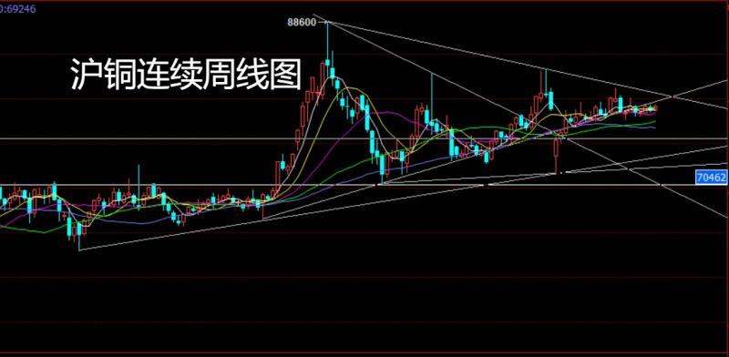 【XM Group】：联储鸽派压美指，沪铜焦煤做低多(图2)