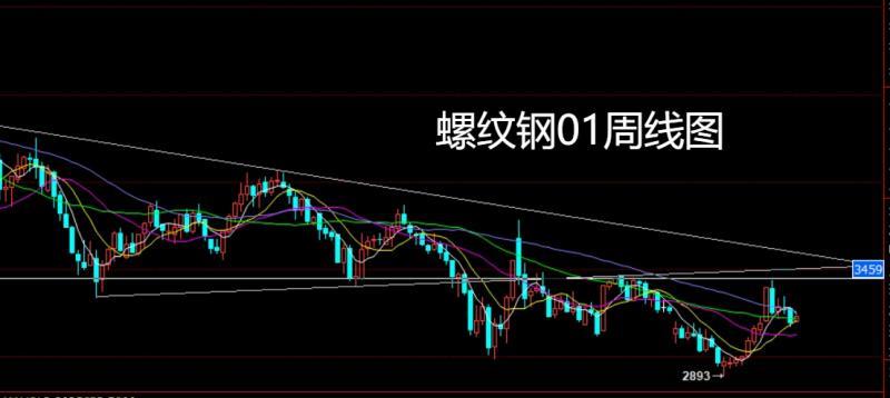 【XM Group】：联储鸽派压美指，沪铜焦煤做低多(图3)