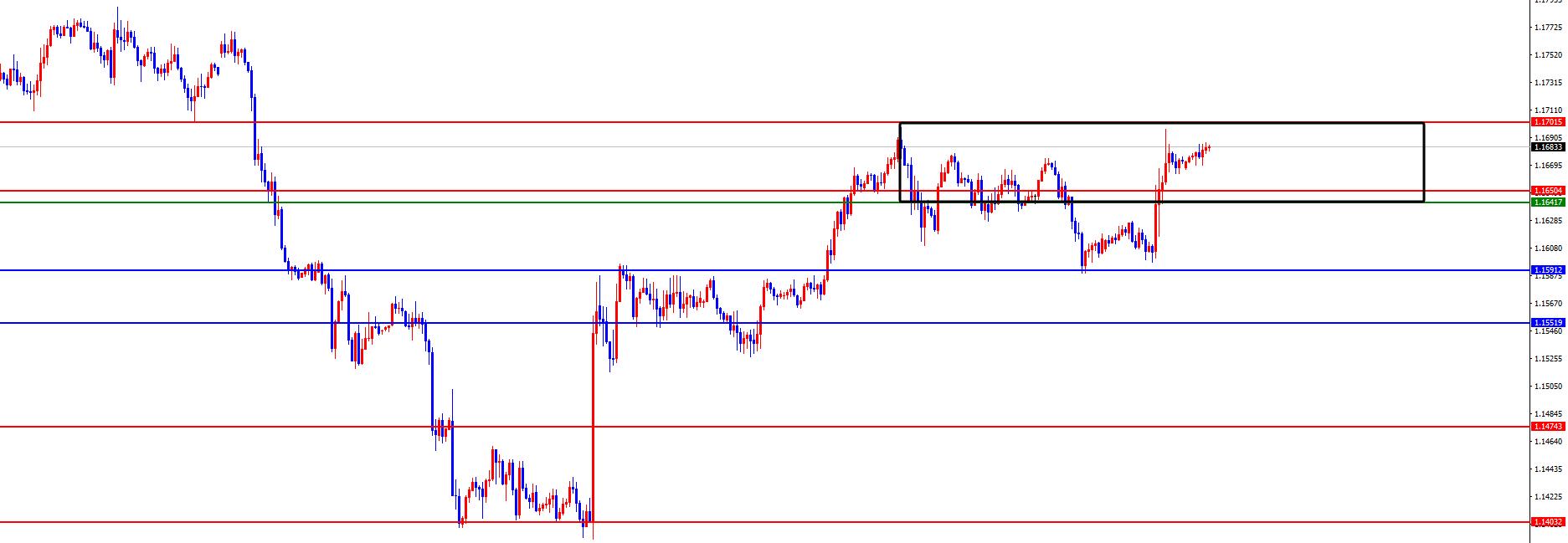 【XM外汇】：黄金四小时阻力不破偏空，欧美区间破位后跟随(图3)