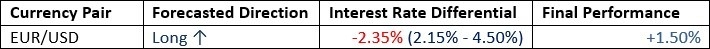【XM Forex】--Forex Forecast: Pairs in Focus: Gold, SP 500, Silver(图2)