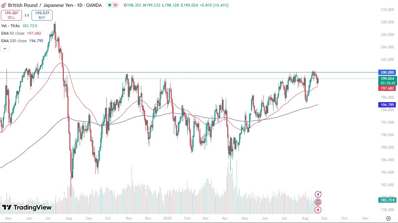 【XM Decision Analysis】--GBP/JPY Forecast: Bulls Challenge Key Barrier(图1)