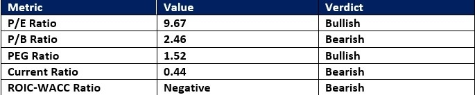 【XM Decision Analysis】--Allstate (ALL) Stock Signal: What Will Follow the Breakdown?(图1)