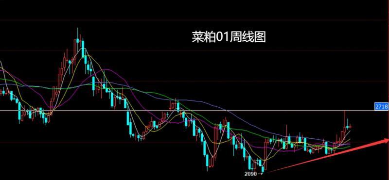 【XM Group】：联储鸽派压美指，沪铜焦煤做低多(图8)