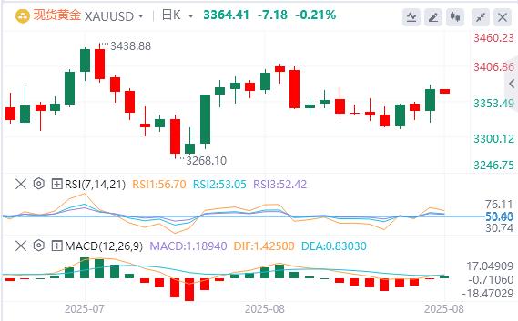 【XM Group】：今日黄金价格基本面行情走势预测(图1)