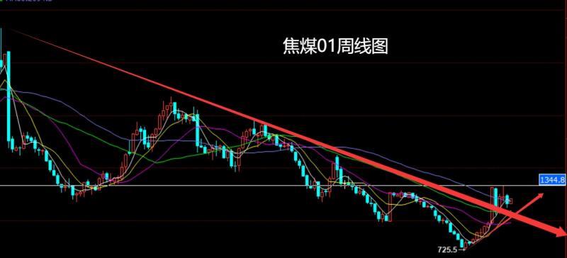 【XM Group】：联储鸽派压美指，沪铜焦煤做低多(图7)