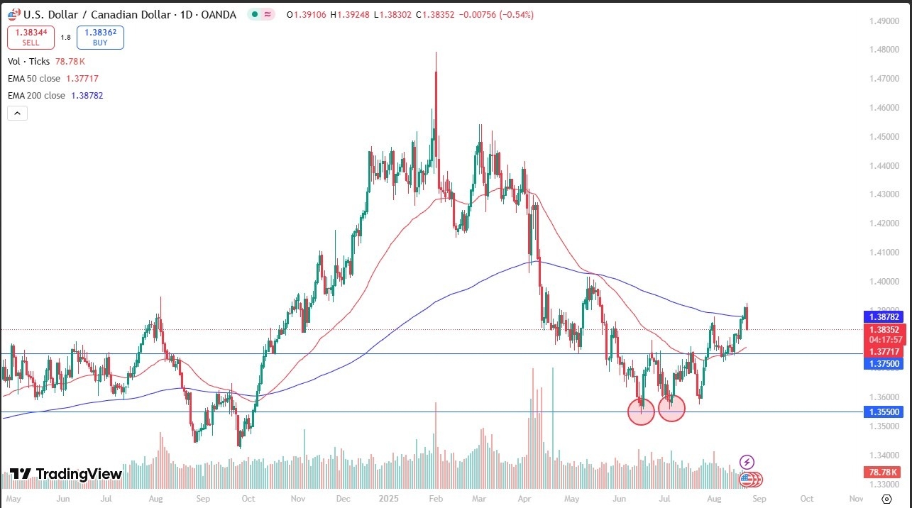 【XM Group】--USD/CAD Forex Signal: Watch for Breakout(图1)