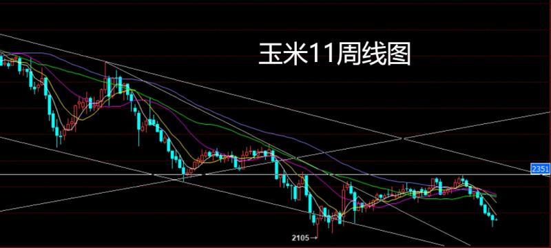 【XM Group】：联储鸽派压美指，沪铜焦煤做低多(图4)