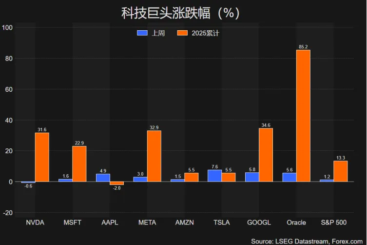 【XM外汇】:美联储重启降息后PCE接踵而至,黄金或延续强势?(图1) 【XM外汇】:美联储重启降息后PCE接踵而至,黄金或延续强势?(图1)