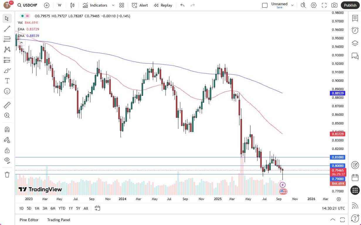 【XM Forex】--Pairs in Focus - USD/CAD, EUR/USD, Bitcoin, USD/JPY, AUD/USD, USD/CHF, NASDAQ 100, USD/MXN(图6)