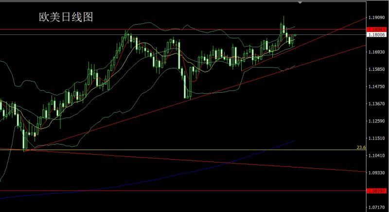 【XM官网】:日线大阳破压力,金银还需做多(图3) 【XM官网】:日线大阳破压力,金银还需做多(图3)