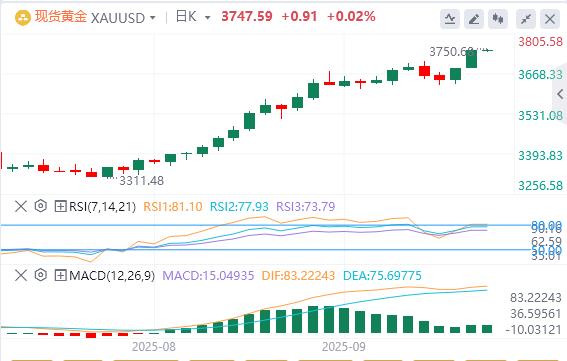 【XM外汇平台】：今日黄金价格基本面行情走势预测(图1)