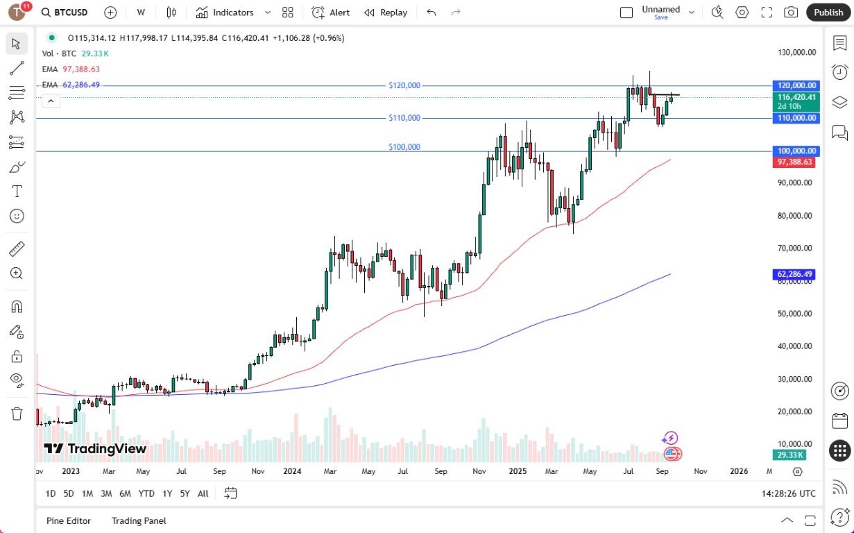 【XM Forex】--Pairs in Focus - USD/CAD, EUR/USD, Bitcoin, USD/JPY, AUD/USD, USD/CHF, NASDAQ 100, USD/MXN(图3)