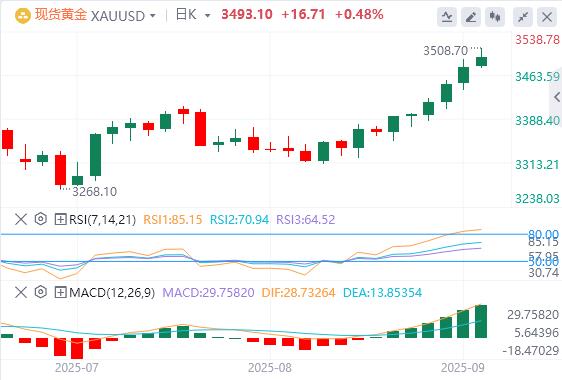 【XM外汇决策分析】：贵金属集体狂欢！黄金神秘推力浮现(图1)