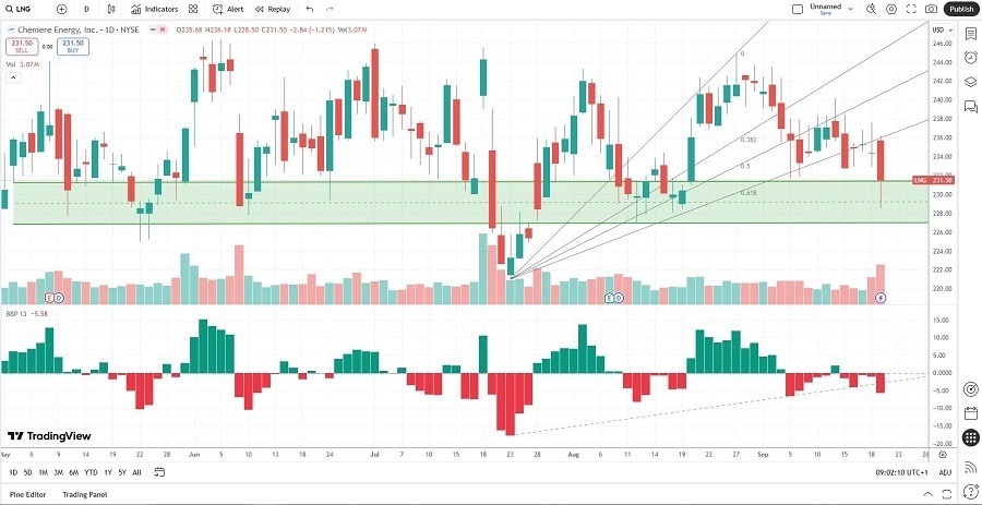 【XM Market Review】--The Best Natural Gas Stocks to Buy Now(图1) 【XM Market Review】--The Best Natural Gas Stocks to Buy Now(图1)