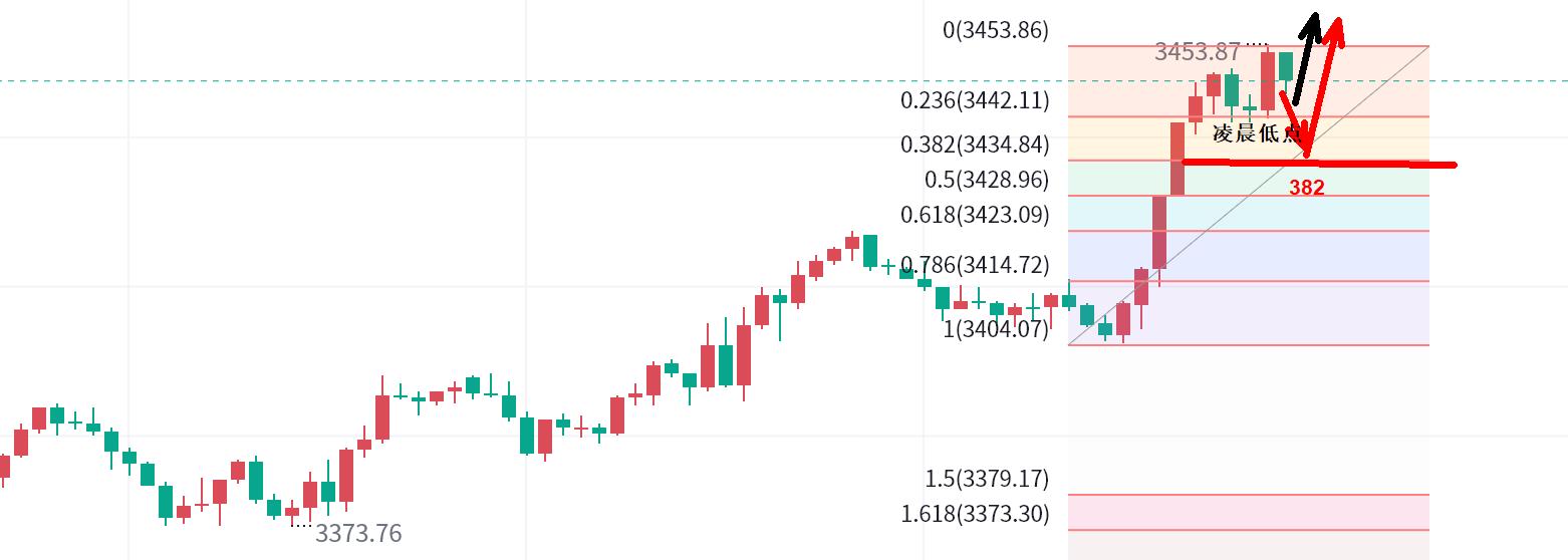 【XM外汇决策分析】：黄金，起风了！(图1)