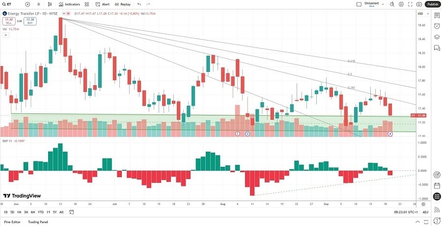 【XM Market Review】--The Best Natural Gas Stocks to Buy Now(图2) 【XM Market Review】--The Best Natural Gas Stocks to Buy Now(图2)