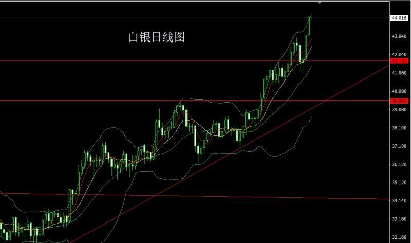 【XM官网】:日线大阳破压力,金银还需做多(图2) 【XM官网】:日线大阳破压力,金银还需做多(图2)