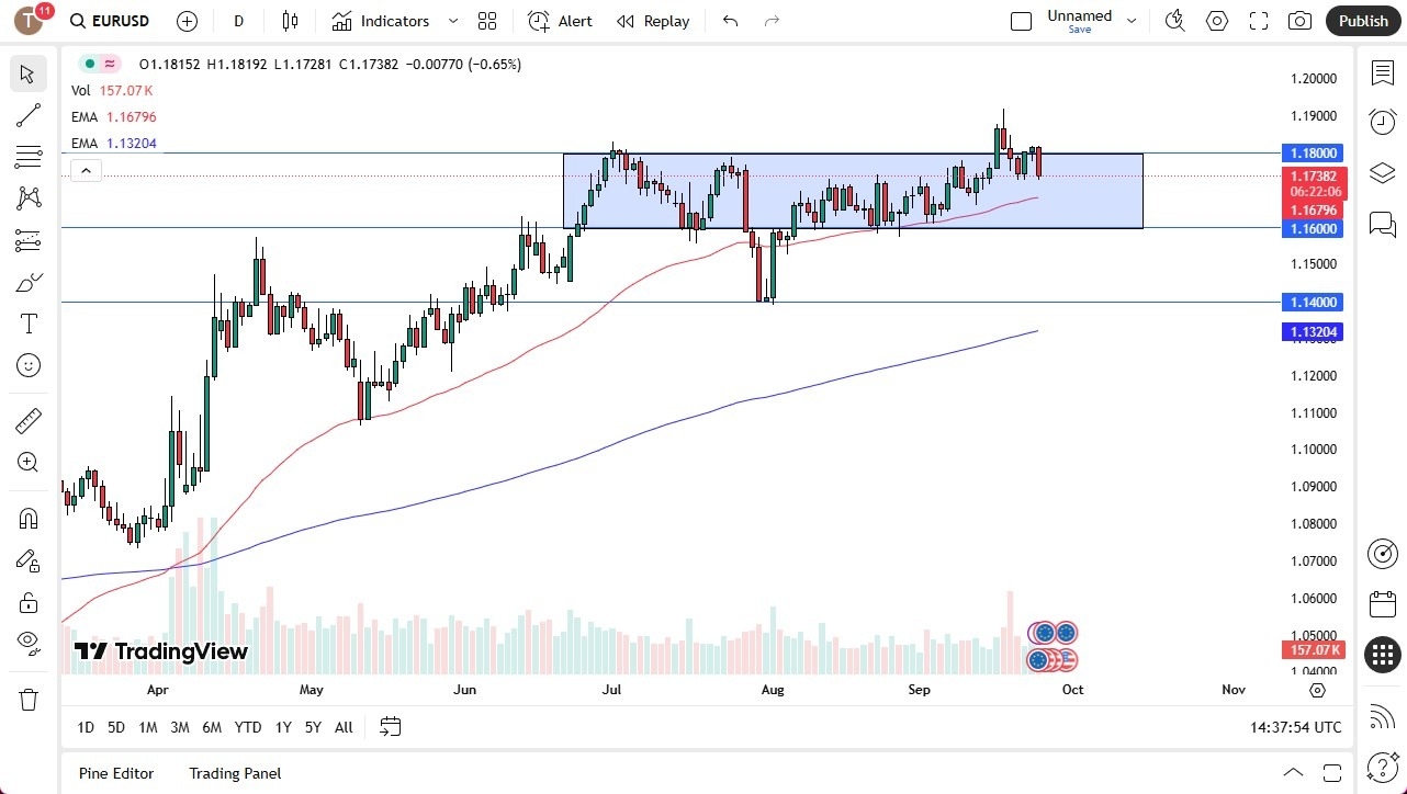 【XM Decision Analysis】--EUR/USD Forecast: Weakens as Dollar Holds Firm After Fed xmmaker.comments(图1)
