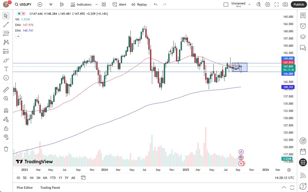 【XM Forex】--Pairs in Focus - USD/CAD, EUR/USD, Bitcoin, USD/JPY, AUD/USD, USD/CHF, NASDAQ 100, USD/MXN(图4)