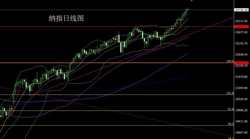 【XM官网】:日线大阳破压力,金银还需做多(图5) 【XM官网】:日线大阳破压力,金银还需做多(图5)