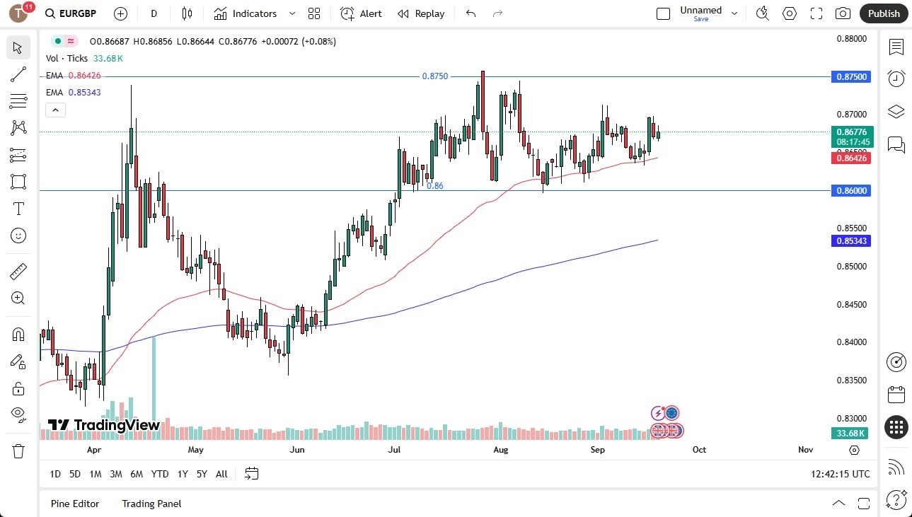 【XM Market Analysis】--EUR/GBP Forecast: Holds Range After BoE Decision – Is a Breakout xmmaker.coming?(图1)