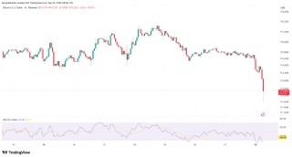 【XM Forex】--Bitcoin Price Tumbles to $112K in Bloodbath for Longs(图1) 【XM Forex】--Bitcoin Price Tumbles to $112K in Bloodbath for Longs(图1)