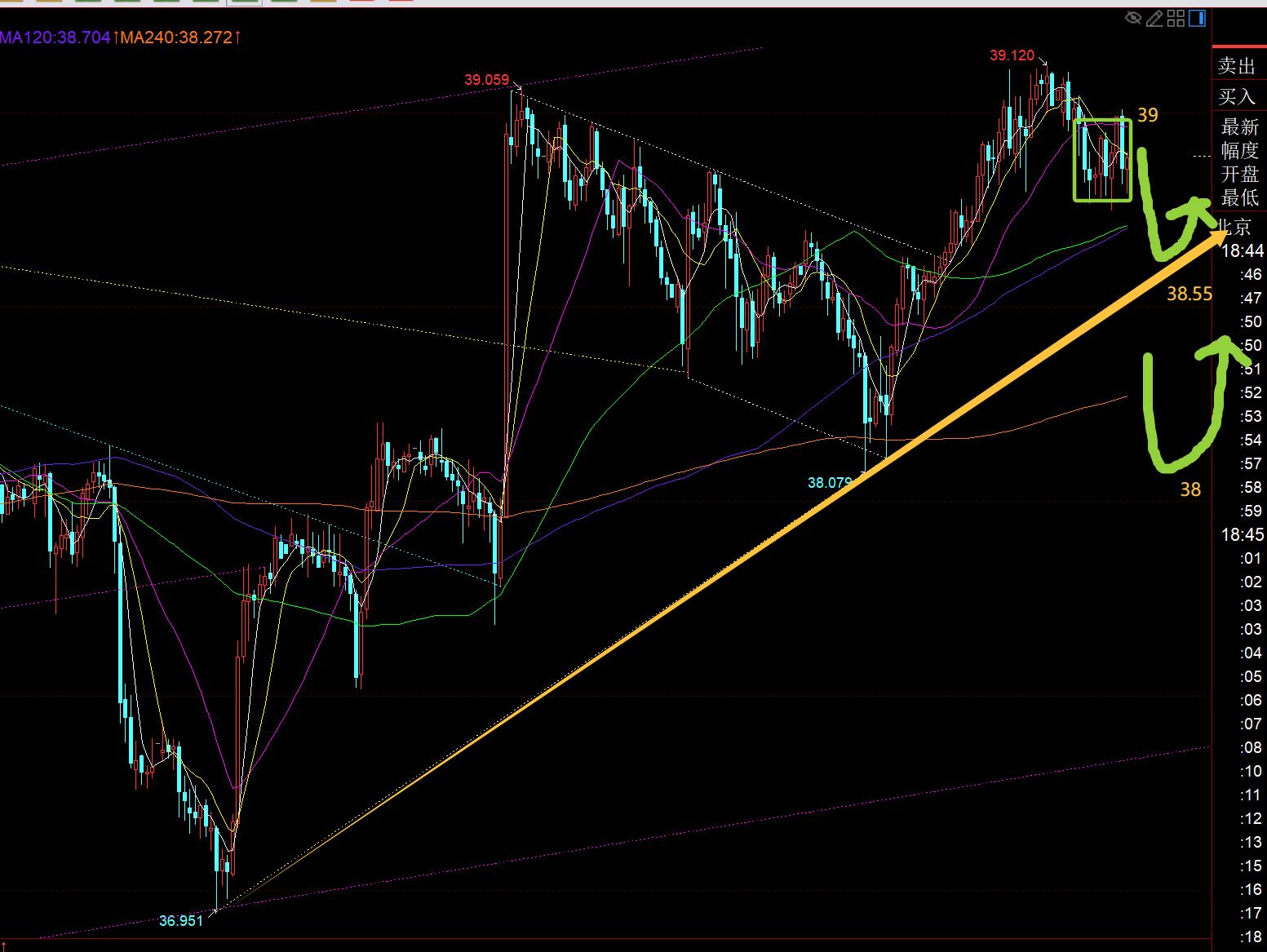 【XM外汇市场评论】：遵循这四个月走势循环，今晚小心黄金出现偷袭抛压(图2)